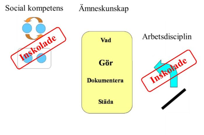 inskolning av Skelleftetekniken