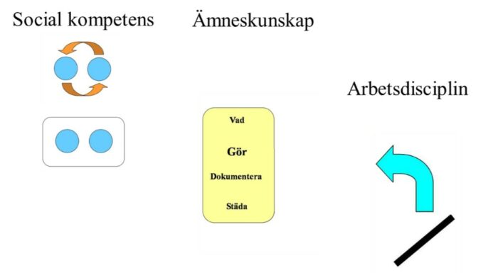 inskolning av Skelleftetekniken